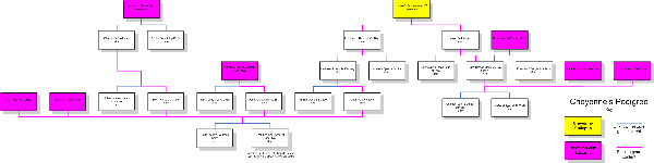 Cheyenne pedigree